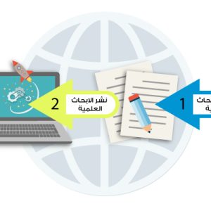 كلية-الطب-تنظم-ورشة-عمل-عن-الترقية-والنشر-الرصين-