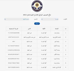 قسم-الهندسة-الكيمياوية-يحصد-المرتبة-الأولى-في-التصنيف-الوطني-للعام-2023-1